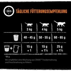 CRAVE Mit Truthahn Und Huhn 2,8 Kg 10 CRAVE Mit Truthahn Und Huhn 2,8 Kg -Ruffwear Verkäufe 041c956fc157891f01084f0db3ac353e135a6cbc 1378533 de DE crave truthahn huhn 4