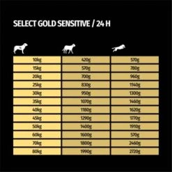 SELECT GOLD Sensitive Adult Hirsch Mit Kartoffeln 6x800 G -Ruffwear Verkäufe 073d0f8a7f322fdd6ebb408fed9106a6f51c385b 1100024 de DE 7