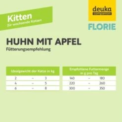 Florie Nassfutter - Kitten Huhn + Apfel -Ruffwear Verkäufe 0a735c95da9b83287bf47c277809b58dc7dca56b 1687731 de DE 758d8bfa4068a4f4d3ba7fb0e5d9d8e9221130c9gFnuzx