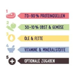 PREMIERE RAW KITCHEN Hirseflocken Und Haferflocken Mit Gemüse 1,5kg -Ruffwear Verkäufe 10a5c23b78a59fb7f10c8f1e5ea6b8c35042cfc4 228c38ec03b692a37d0992cac8243d9ac2436f5c
