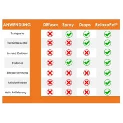 RelaxoPet PRO Entspannungs-Trainer VOGEL -Ruffwear Verkäufe 17a3a214bf50445bc2fc5b65faa5161ddcc2d8ec 1396146 de DE 0c3a0943f34c9ebaa9a0eacb80a03f4765177e53K3Tl25