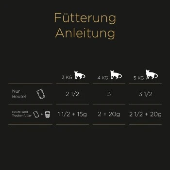 Sheba Delikatesse In Gelee 60x85g 2 Sheba Delikatesse In Gelee 60x85g – Bild 2