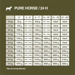 REAL NATURE WILDERNESS Junior True Country Huhn & Lachs 6x200 G -Ruffwear Verkäufe 1ec3154a45115d447ff7a9d17ed13f1e3e383571 1266966 de DE 7