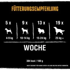 CRAVE High Protein Rolls 8 X 50g Huhn -Ruffwear Verkäufe 1ed5e669e23833f768a400c94efa1d2984bd7e3f 1390788 de DE crave rolls huhn 4