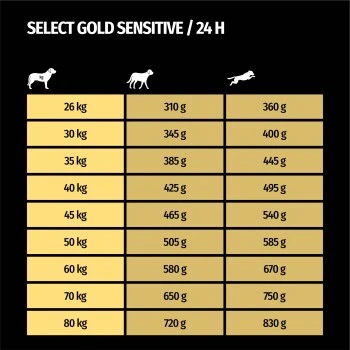 SELECT GOLD Sensitive Maxi Adult Insekt 12kg 7 SELECT GOLD Sensitive Maxi Adult Insekt 12kg – Bild 7