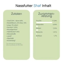 ChronoBalance Bio-Probierpaket Schaf, Gans, Huhn, Rind, Insekten -Ruffwear Verkäufe 2a9e0298b5269f31dee826c7c9dd690ff39fde35 1473148 de DE 314383540f383ed77aa0b6f1d9c61662cc9f3f9cDP1fQv