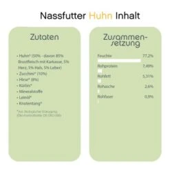 ChronoBalance Bio-Probierpaket Schaf, Gans, Huhn, Rind, Insekten -Ruffwear Verkäufe 2ba0de748e7ffb00a2d136c2f4090b8580606ab9 1473148 de DE 10ebdeed0d2407cca928e640d0b74c8de14294fchyDINy