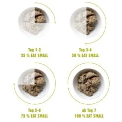 Eat Small - ADULT Für Feinschmecker 400g -Ruffwear Verkäufe 2d59677bab8fc1eb17780ae8728fe864351e6cf1 1674076 de DE 8a5a1664557da1553ff5c71e8bf100087d36c64229GfbY