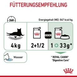 ROYAL CANIN Digest Sensitive 12 X 85 G -Ruffwear Verkäufe 2deb8af0889a4d31318763df20b76eae089f1ebe 1100873 7
