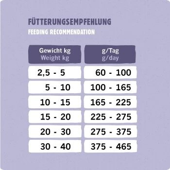 Eat Small EatSmall 10kg Mini Balance Trockenfutter 4 Eat Small EatSmall 10kg Mini Balance Trockenfutter – Bild 4