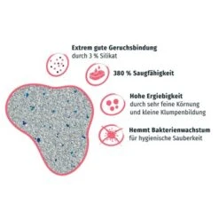 PRIME PRIMOX Klumpstreu Babypuderduft Silikat 12kg -Ruffwear Verkäufe 444dd3183229769cf1f608139de0385d169d216e 1ff5797e62271150765fa897938431f68a43e55c