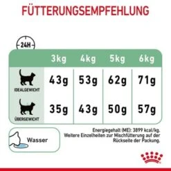 ROYAL CANIN Digestive Care 10 Kg -Ruffwear Verkäufe 464e2a8c52336abc39438fb4494ca93fbea401c8 1084985 8