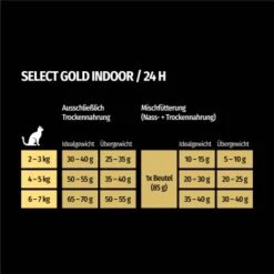 SELECT GOLD Indoor Adult Geflügel & Reis 7 Kg -Ruffwear Verkäufe 4eef40450243c7459da68a4f8b0c8286a0488c93 1243348 de DE 7