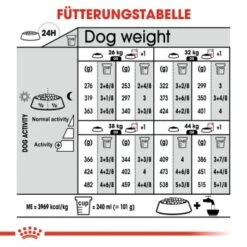 ROYAL CANIN Dermacomfort Maxi 12 Kg -Ruffwear Verkäufe 517930bb683f6764493518e170d67941676c66cb 1376168 de DE aosa 8