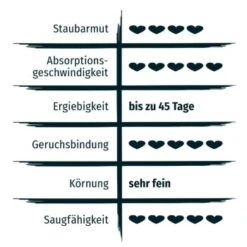 PRIME PRIMOX Klumpstreu Babypuderduft Silikat 12kg -Ruffwear Verkäufe 52857e693d92ba157b1fed01cf2aa296f8639b18 83f24e1615792e58cadc826f46875d2b87558c82