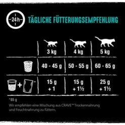 CRAVE Mit Lachs Und Weißfisch 2,8 Kg -Ruffwear Verkäufe 5fa2daefd7c32746c0cccf3028160c84098d3311 1378532 de DE crave lachs weissfisch 4