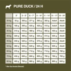 REAL NATURE WILDERNESS Maxi Junior Pure Duck 4 Kg -Ruffwear Verkäufe 69c049b7303a5e4dd6d6f17610c8521d03513062 1297078 de DE 7