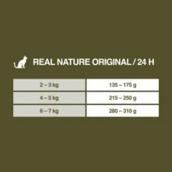 REAL NATURE Original Senior 12x85g Huhn Mit Pute, Roter Paprika Und Nachtkerzenöl, In Sauce -Ruffwear Verkäufe 6df370c65ebd71fa7f667560f61c9e3de8539cf6 1101149 de DE 7