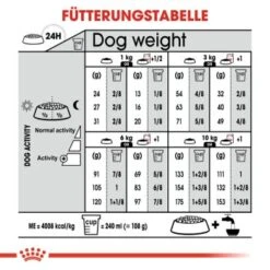 ROYAL CANIN Dermacomfort Mini 8 Kg 12 ROYAL CANIN Dermacomfort Mini 8 Kg -Ruffwear Verkäufe 7185b9a2b5b00dcd989c749faa4284d619368048 d726ceff1f2b8db31b3cc98fea7861ce2cf1e21b