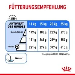 ROYAL CANIN Light Weight Care Medium 12 Kg -Ruffwear Verkäufe 75e4081d9ee99fd46b7b92f7b43030bfea479da5 1376169 de DE asa 1
