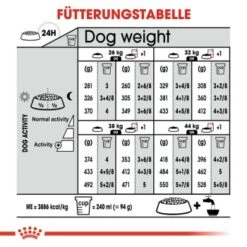 ROYAL CANIN Digestive Care Maxi 12 Kg -Ruffwear Verkäufe 775d9f67e17c39f2973f65cf9848868879b4860c 1376252 de DE iajs 8