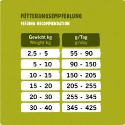 Eat Small EatSmall 3x2kg Maxi Active Trockenfutter 10 Eat Small EatSmall 3x2kg Maxi Active Trockenfutter -Ruffwear Verkäufe 7f3ef5af4393c4fe4b02d2b43339bc1334405321 1492081 de DE 53a7b88352b202a83528a7024da61607108bfb99ljzLQT