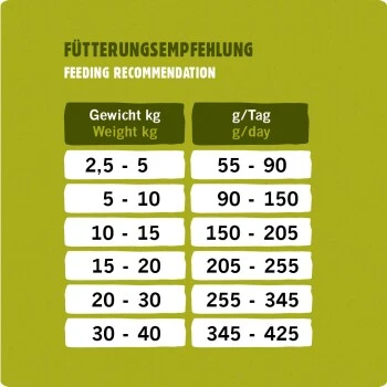 Eat Small EatSmall 3x2kg Maxi Active Trockenfutter 4 Eat Small EatSmall 3x2kg Maxi Active Trockenfutter – Bild 4