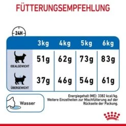 ROYAL CANIN Light Weight Care 8 Kg -Ruffwear Verkäufe 84884745dc426d925d6981843956bdb3b6eb58bc 1332703 8