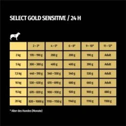 SELECT GOLD Sensitive Junior Huhn & Reis 6x800 G -Ruffwear Verkäufe 880e49ba4dcdc340727c7cd88a0c1080002b0c32 1099569 de DE 7