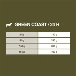 REAL NATURE WILDERNESS Adult Green Coast Ente Mit Shrimps 6x200 G -Ruffwear Verkäufe 9788863112b3004cab01efa1504e58c73a3e0c18 1237468 de DE 7