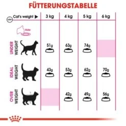 ROYAL CANIN Savour Exigent 10 Kg -Ruffwear Verkäufe aaab46e34fda49f605111c54f65cff4188ca1744 616e5907ff4a87ecc83cac0883058a768acbb341