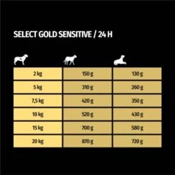 SELECT GOLD Sensitive Senior Huhn & Reis 6x400 G -Ruffwear Verkäufe ada4b2948bf9c1013a90dc0a54aaa28a0a1fcabe 1099560 de DE 7