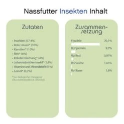 ChronoBalance Bio-Probierpaket Schaf, Gans, Huhn, Rind, Insekten -Ruffwear Verkäufe b1e09a2d568c7fdb04c20545d57069cac386e344 1473148 de DE ea7cb3b3785aab4cf05a151be8bdebd5a63b7c07TB0cla