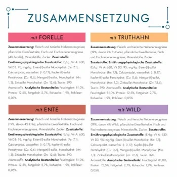 GOURMET Perle Erlesene Streifen In Gelee Sorten-Mix 96x85g 2 GOURMET Perle Erlesene Streifen In Gelee Sorten-Mix 96x85g – Bild 2