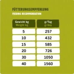 Eat Small - ADULT Für Feinschmecker 400g -Ruffwear Verkäufe cfa86ab5f777084d192b22056c313b379918ad9f 1674076 de DE 9b47d3553fafa94ba962f2b08cd014bb1fc6524bg9COWJ