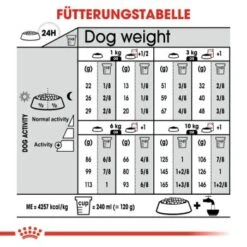 ROYAL CANIN Digestive Care Mini 8 Kg -Ruffwear Verkäufe d30c3fae52bb2ad70ec47203832d6740c5f80663 e35138c6429d9b91bb4ac4de5eecd8f00c6616ae