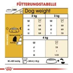 ROYAL CANIN Maltese Adult 1,5 Kg 1,5 Kg -Ruffwear Verkäufe d423125e417812b7f45e5fea4db805b8dd1853f0 31b1fec1bd7532be0aa96833acccbdee7cf03aca