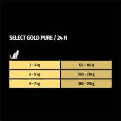 SELECT GOLD Adult Pure Huhn 12x85 G -Ruffwear Verkäufe dbe01347012b1535c8af833d20742f8444a7e718 1217025 de DE 7