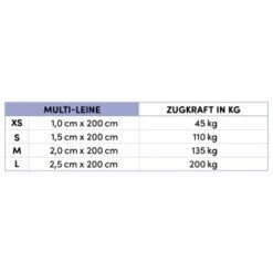 STUCH Hundeleine - Führleine - Small Flieder -Ruffwear Verkäufe e283968621b3cd062b9c374dd3537586b6a94a99 1399123 de DE 0c34e6f7e38da234f9d1e54f4212f07999e261adYPk1SS