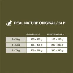 REAL NATURE Light Huhn & Lamm 6x400 G -Ruffwear Verkäufe ed020d0b55e13f1140b493b0e76cab97f290cf9b 1099954 de DE 7