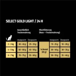 SELECT GOLD Light Adult Geflügel & Reis 2,5 Kg 11 SELECT GOLD Light Adult Geflügel & Reis 2,5 Kg -Ruffwear Verkäufe f1e4bb86783c512701d2509f865caf1c982227c4 1243297 de DE 7