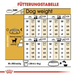 ROYAL CANIN Chihuahua Adult 1,5 Kg 10 ROYAL CANIN Chihuahua Adult 1,5 Kg -Ruffwear Verkäufe f2f35c995dce3c8e2b7ce3e4e785a8bbfc2a8e0b df8d2d76050678412b3be2b0baac65b2242b71ec