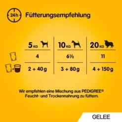 Pedigree Vital Multipack Portionsbeutel In Gelee 40x100g -Ruffwear Verkäufe f4b99db942f6835b831f2b0f31d5c3f4007967db 1280045 de DE 5900951267833 SI1 3