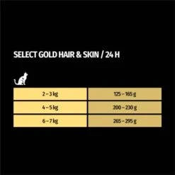 SELECT GOLD Adult Hair & Skin 12x85 G 7 SELECT GOLD Adult Hair & Skin 12x85 G -Ruffwear Verkäufe f73b7d22edf20ad1df06d5abe983ea94e0f864d3 1100202 de DE 7