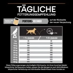 PRO PLAN Optibalance Medium Adult 3 Kg -Ruffwear Verkäufe fe526b3a43a45aa43d843537e6f08d2d68c1ae4e 1206414 7