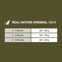 REAL NATURE Original Kitten 12x85g Huhn Mit Pute Mit Roter Paprika Und Lachsöl 9 REAL NATURE Original Kitten 12x85g Huhn Mit Pute Mit Roter Paprika Und Lachsöl -Ruffwear Verkäufe fe670d093b502ff531a2433d837ff06708b3b88b 1101161 de DE 7
